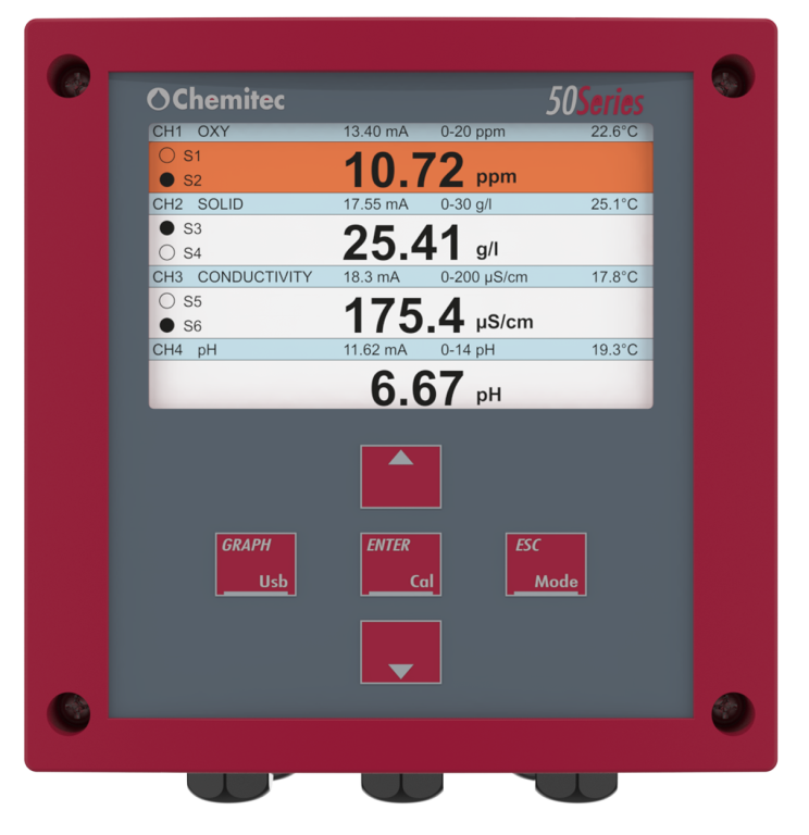 Controlador Serie 50